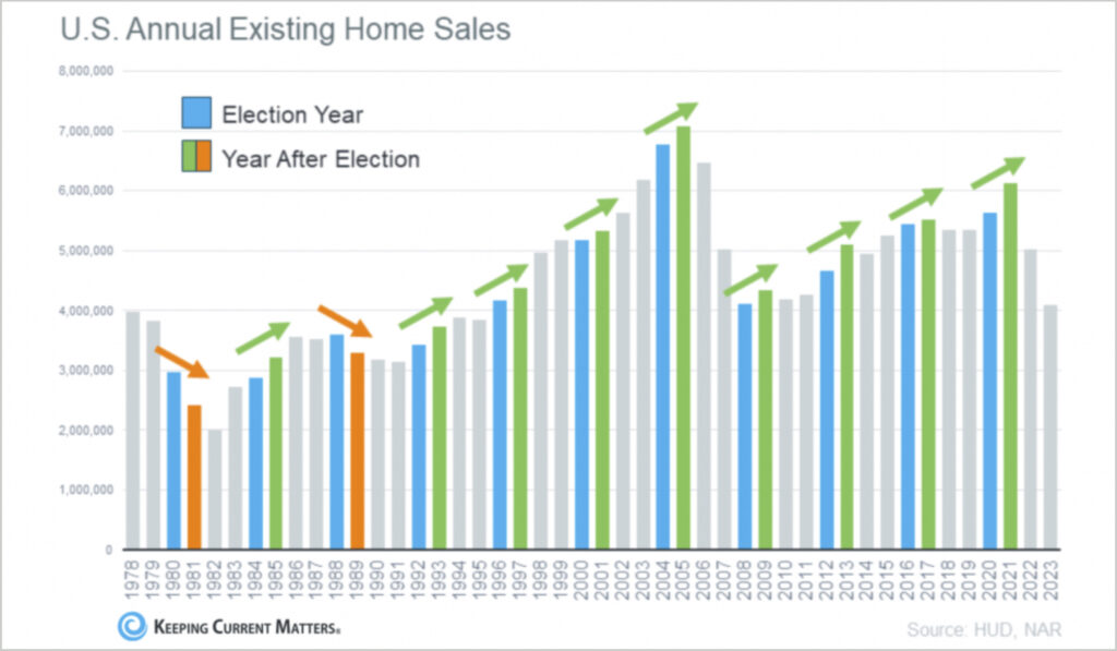 Existing U.S. Home Sales